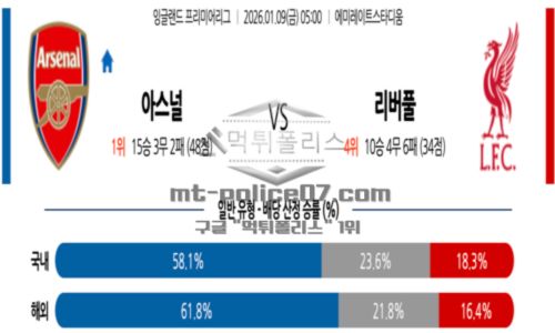 잉글랜드