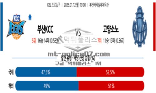 2026년 01월 12일 19:00 KBL 프로농구 부산 KCC VS 고양 소노