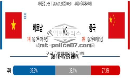 2026년 01월 21일 00:30 U-23 아시안컵 베트남 VS 중국