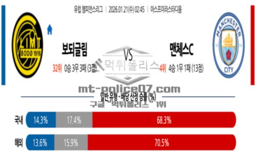 2026년 01월 21일 02:45 UEFA 챔피언스리그 FK 보되/글림트 VS 맨체스터 시티