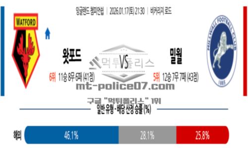 잉글랜드