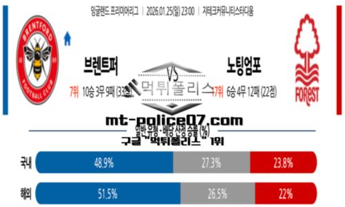 프리미어리그