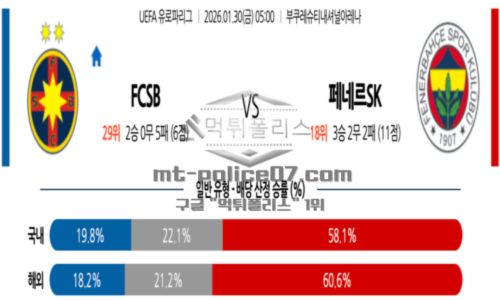 2026년 01월 30일 05:00 UEFA 유로파리그 FCSB  VS 페네르바체