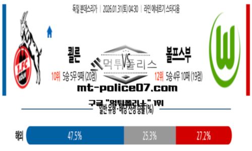 분데스리가