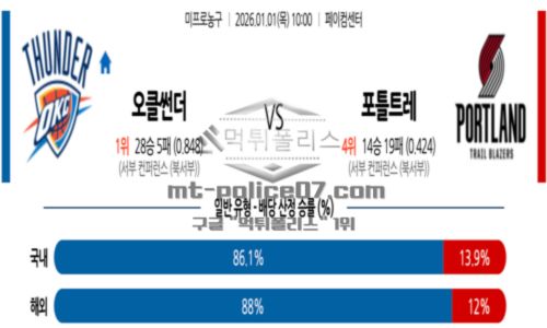 프로농구