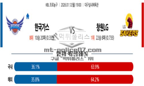 프로농구