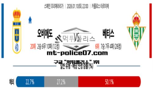 라리가
