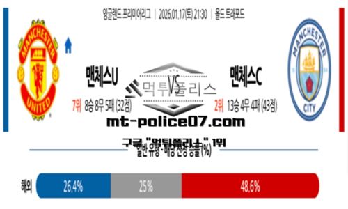 프리미어리그