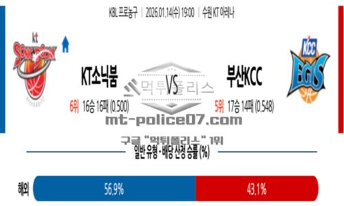 프로농구