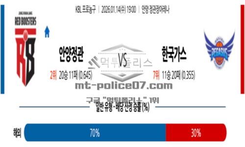 프로농구