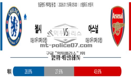 잉글랜드