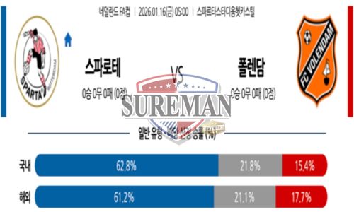 네덜란드