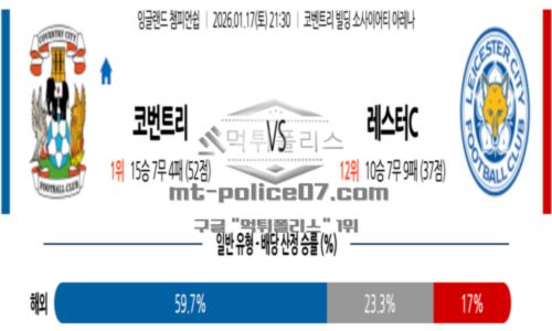 잉글랜드