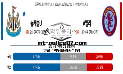 프리미어리그