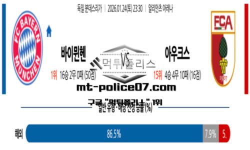 분데스리가