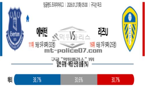 잉글랜드