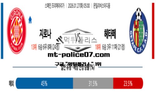 라리가