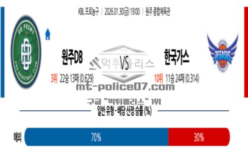 2026년 01월 30일 19:00 KBL 프로농구 원주 DB VS 대구 한국가스공사