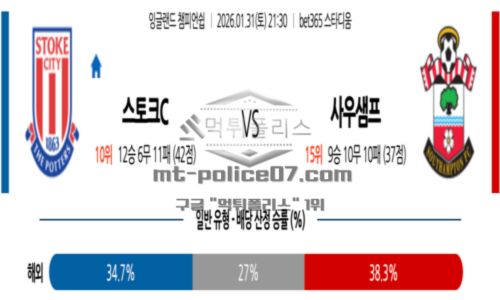 잉글랜드