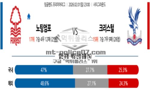 잉글랜드