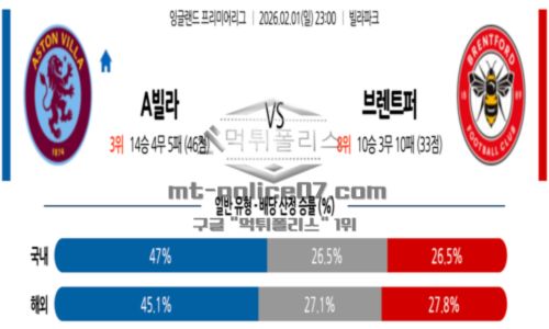 잉글랜드