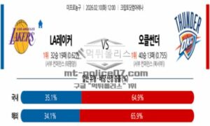 2026년 02월 10일 12:00 NBA 프로농구 LA 레이커스 VS 오클라호마시티 썬더