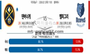 2026년 02월 12일 11:00 NBA 프로농구 덴버 너겟츠 VS 멤피스 그리즐리즈