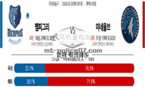 2026년 02월 03일 09:30 NBA 프로농구 멤피스 그리즐리즈 VS 미네소타 울브스 2026년 02월 03일 09:30 NBA 프로농구 멤피스 그리즐리즈 VS 미네소타 울브스