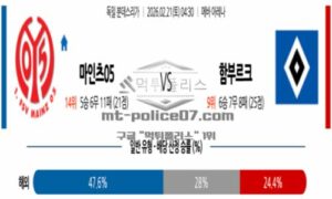 2026년 02월 21일 04:30 독일 분데스리가 마인츠 VS 함부르크 2026년 02월 21일 04:30 독일 분데스리가 마인츠 VS 함부르크