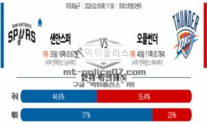 2026년 02월 05일 11:30 NBA 프로농구 샌안토니오 스퍼스 VS 오클라호마시티 썬더