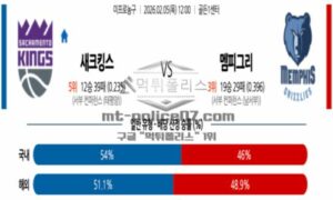 2026년 02월 05일 12:00 NBA 프로농구 새크라멘토 킹스 VS 멤피스 그리즐리즈