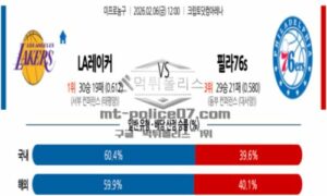 2026년 02월 06일 12:00 NBA 프로농구 LA 레이커스 VS 필라델피아 76ERS