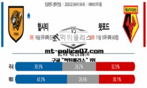 2026년 2월 4일 04:45 잉글랜드 챔피언쉽 헐시티 vs 왓포드 스포츠 픽
