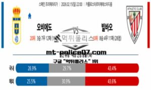 2026년 2월 15일 22:00 스페인 프리메라리가 오비에도 vs 빌바오 스포츠 픽 2026년 2월 15일 22:00 스페인 프리메라리가 오비에도 vs 빌바오 스포츠 픽