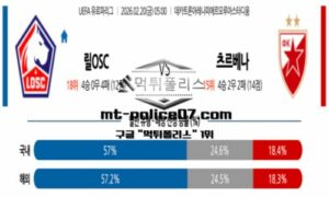 2026년 2월 20일 05:00 UEFA 유로파리그 릴OSC vs 츠르베나 스포츠 픽