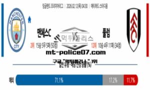 2026년 2월 12일 04:30 잉글랜드 프리미어리그 맨체스터 시티 vs 풀럼 스포츠 픽 2026년 2월 12일 04:30 잉글랜드 프리미어리그 맨체스터 시티 vs 풀럼 스포츠 픽