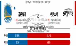 2026년 02월 12일 12:00 NBA 프로농구 골든스테이트 워리어스 VS 샌안토니오 스퍼스