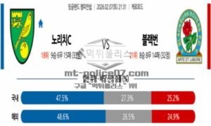 2026년 02월 07일 21:30 잉글랜드 챔피언쉽 노리치 시티 FC VS 블랙번 로버스
