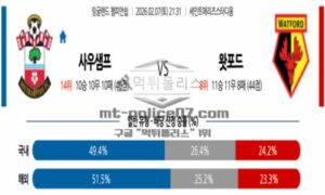 2026년 02월 07일 21:30 잉글랜드 챔피언쉽 사우샘프턴 VS 왓포드 2026년 02월 07일 21:30 잉글랜드 챔피언쉽 사우샘프턴 VS 왓포드