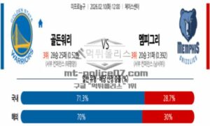 2026년 02월 10일 12:00 NBA 프로농구 골든스테이트 워리어스 VS 멤피스 그리즐리즈