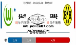 2026년 2월 7일 23:30 독일 분데스리가 볼프스부르크 vs 도르트문트 스포츠 픽