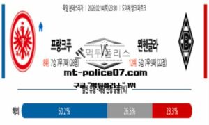 2026년 2월 14일 23:30 독일 분데스리가 프랑크푸르트 vs 묀헨글라트바흐 스포츠 픽