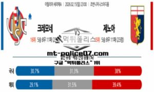 2026년 2월 15일 23:00 이탈리아 세리에A 크레모네 vs 제노아 스포츠 픽 2026년 2월 15일 23:00 이탈리아 세리에A 크레모네 vs 제노아 스포츠 픽