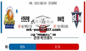 2026년 2월 16일 16:00 WKBL 여자 프로농구 신한은행 vs BNK썸 스포츠 픽 2026년 2월 16일 16:00 WKBL 여자 프로농구 신한은행 vs BNK썸 스포츠 픽
