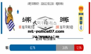 2026년 2월 21일 22:00 스페인 프리메라리가 레알 소시에다드 vs 오비에도 스포츠 픽 2026년 2월 21일 22:00 스페인 프리메라리가 레알 소시에다드 vs 오비에도 스포츠 픽