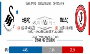 2026년 02월 21일 21:30 잉글랜드 챔피언쉽 스완지 시티 VS 브리스톨 시티 FC