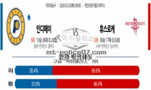 2026년 02월 03일 09:00 NBA 프로농구 인디애나 페이서스 VS 휴스턴 로켓츠