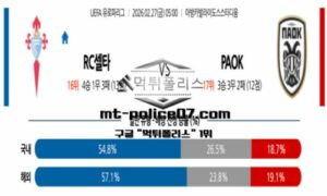 2026년 2월 27일 05:00 UEFA 유로파리그 셀타비고 vs PAOK 스포츠 픽