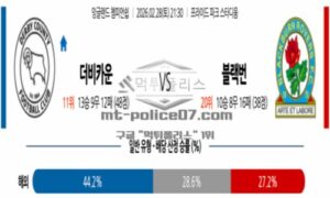 2026년 02월 28일 21:30 잉글랜드 챔피언쉽 더비 카운티 VS 블랙번 로버스