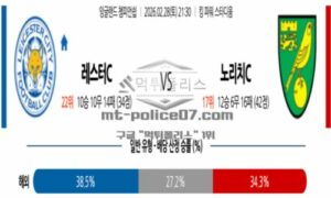 2026년 02월 28일 21:30 잉글랜드 챔피언쉽 레스터 시티 VS 노리치 시티 FC 2026년 02월 28일 21:30 잉글랜드 챔피언쉽 레스터 시티 VS 노리치 시티 FC